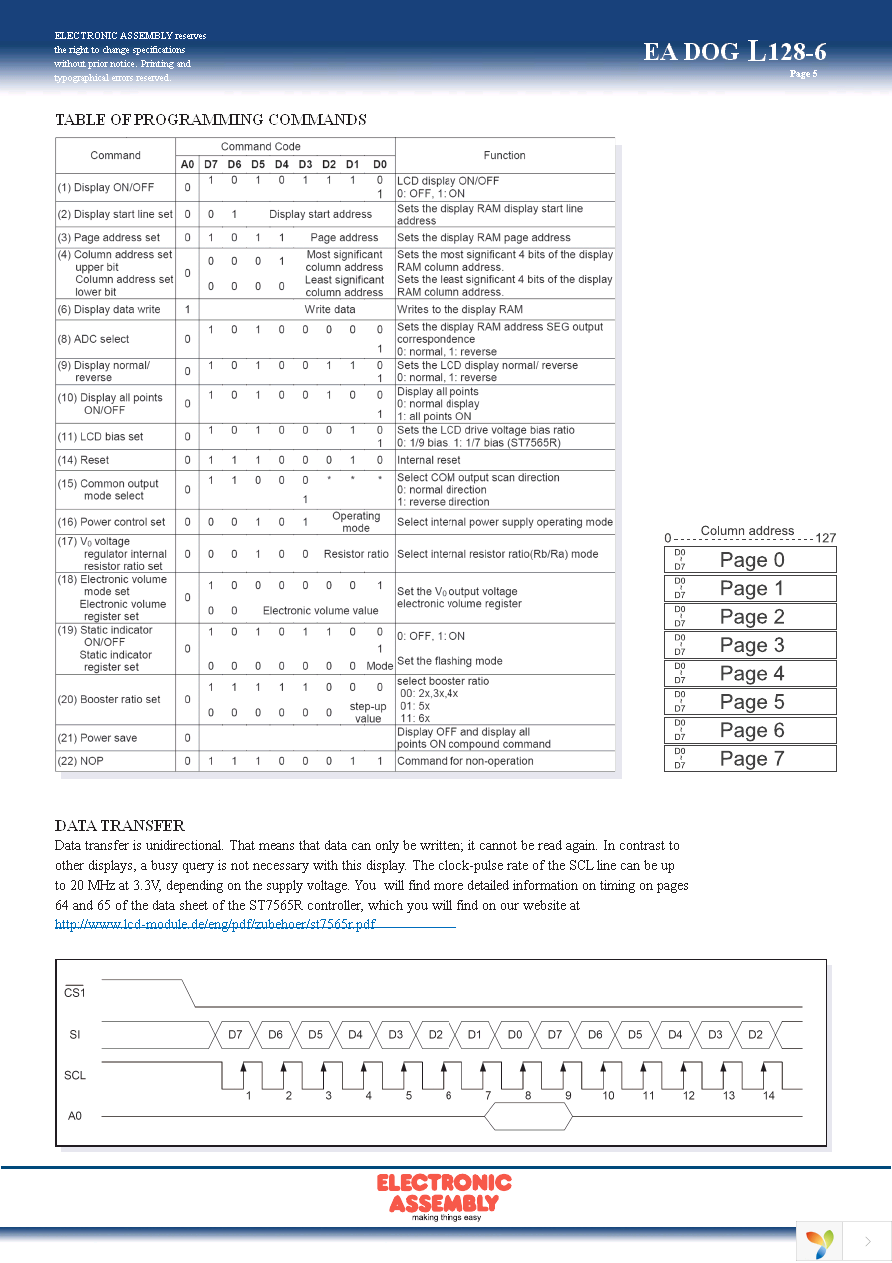 EA TOUCH128-2 Page 5